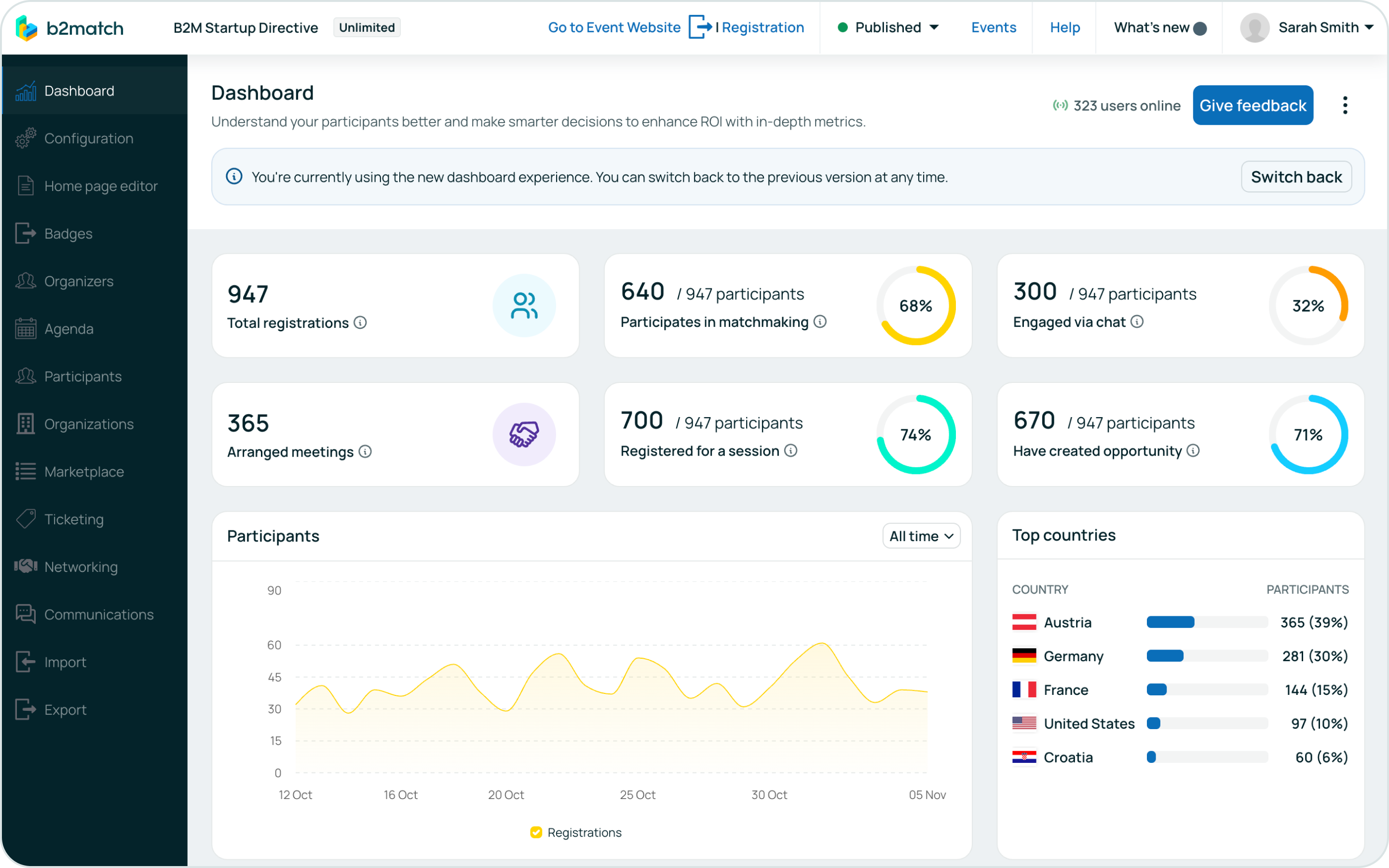 Admin dashboard 1.png