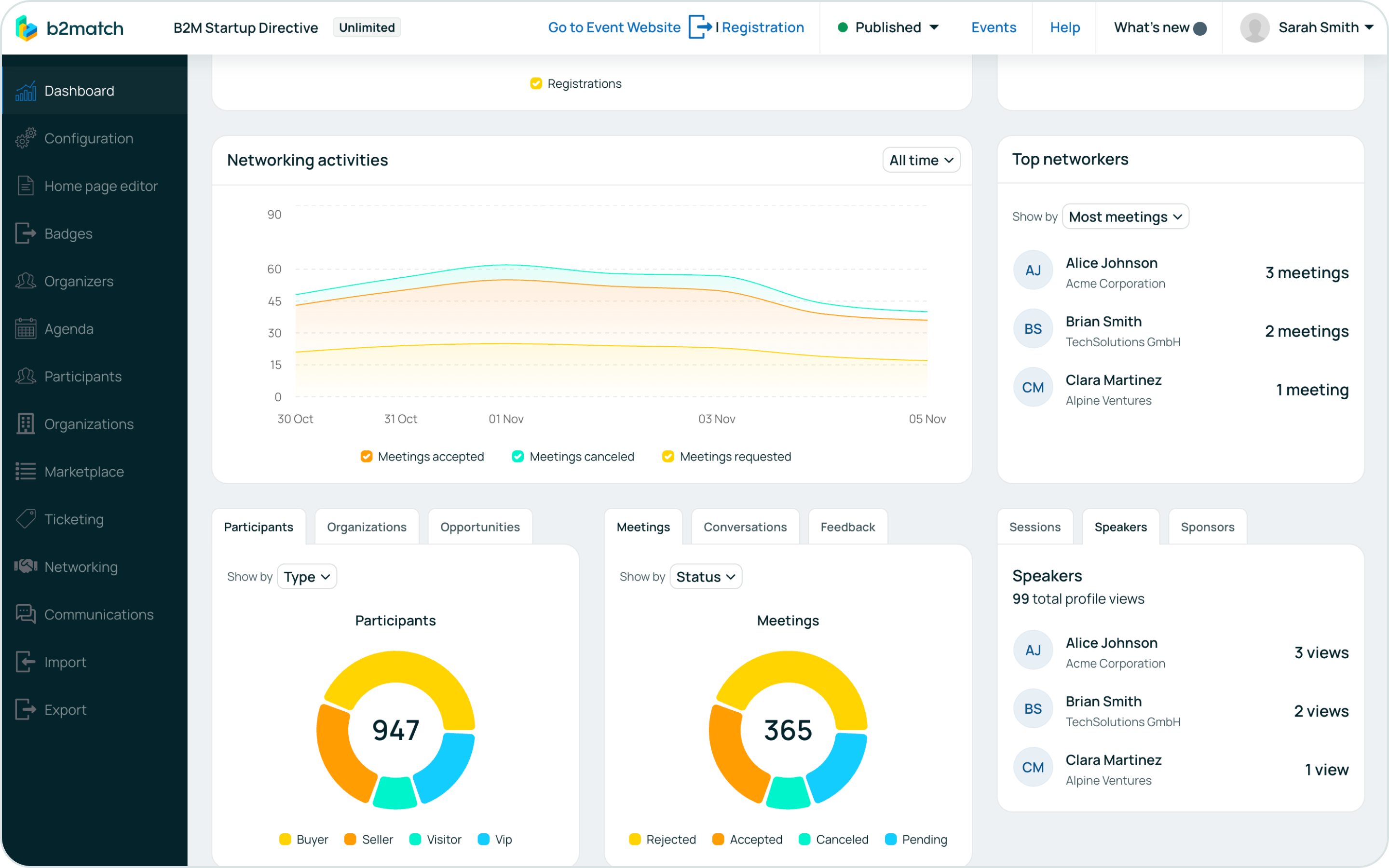 Admin dashboard 2.png