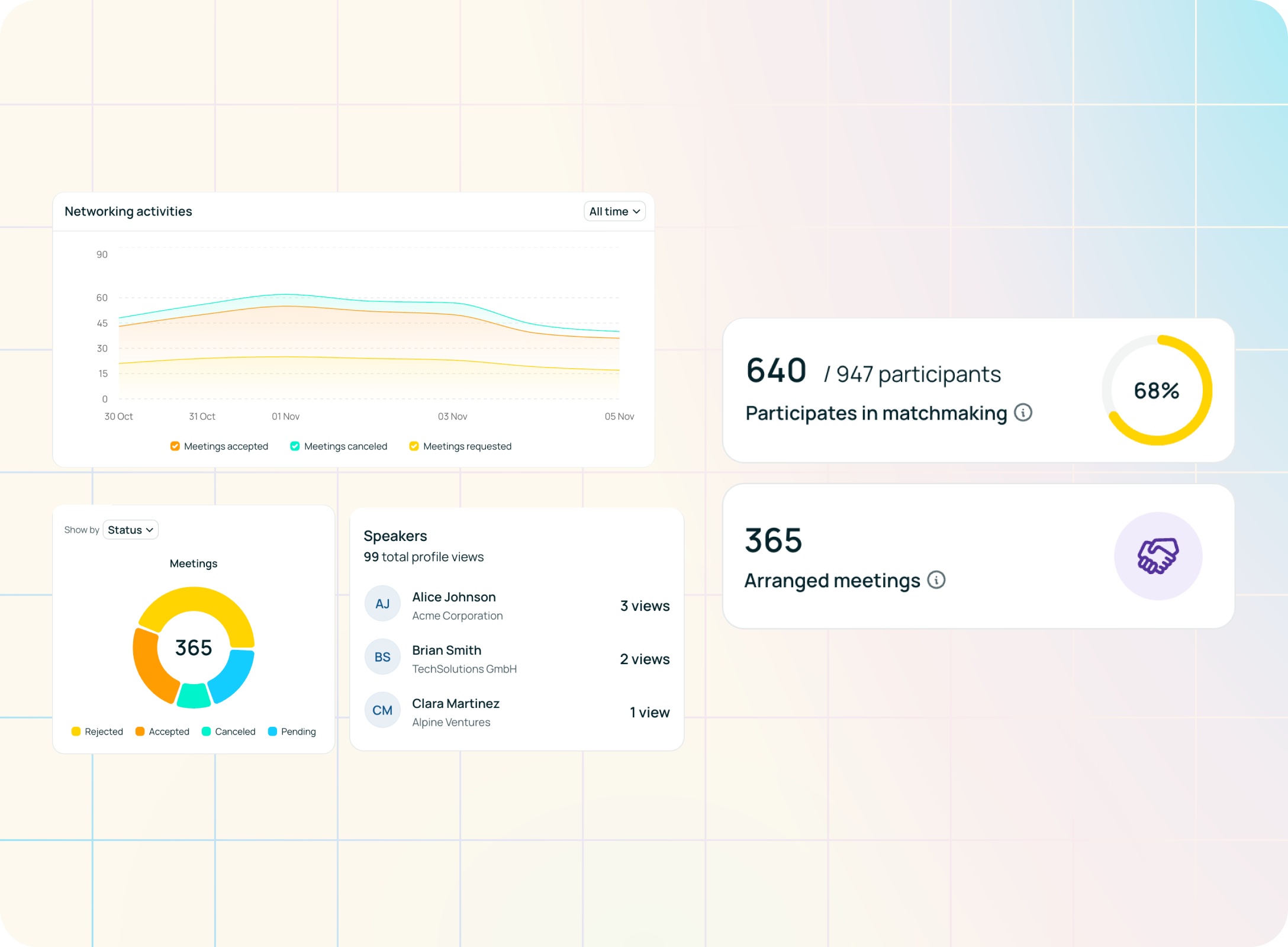 Measure your event's pulse with the new admin Dashboard!